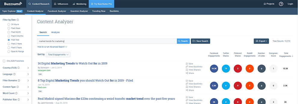 example of search results for market trends for marketing from buzzsumo