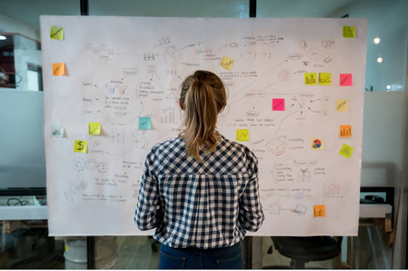 focused marketing