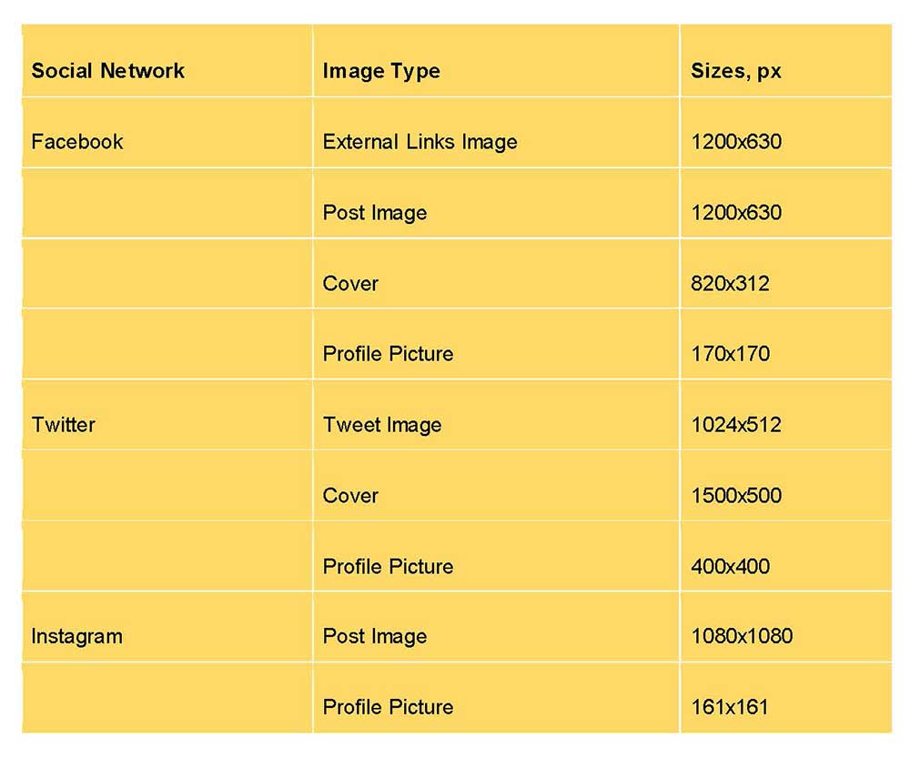 social media image sizes